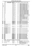 Previous Page - Parts Catalogue 10 September 1980