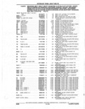 Previous Page - Parts Catalogue 10 September 1980