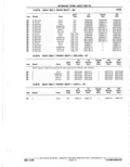 Next Page - Parts Catalogue 10 September 1980