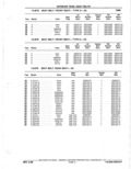 Previous Page - Parts Catalogue 10 September 1980