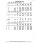 Next Page - Parts Catalogue 10 September 1980