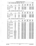 Previous Page - Parts Catalogue 10 September 1980