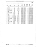 Previous Page - Parts Catalogue 10 September 1980