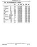 Previous Page - Parts Catalogue 10 September 1980