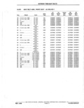 Previous Page - Parts Catalogue 10 September 1980