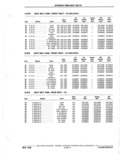 Next Page - Parts Catalogue 10 September 1980