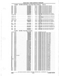 Previous Page - Parts Catalogue 10 September 1980