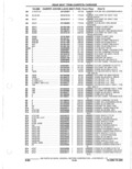 Previous Page - Parts Catalogue 10 September 1980