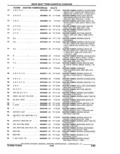 Previous Page - Parts Catalogue 10 September 1980