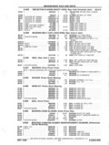 Previous Page - Parts and Accessories Catalog P&A 14 May 1980