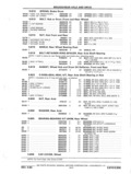 Previous Page - Parts and Accessories Catalog P&A 14 May 1980