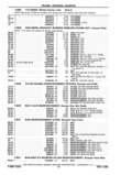 Previous Page - Parts and Accessories Catalog P&A 14 May 1980