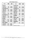 Next Page - Parts Catalog 31 May 1980