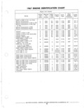 Next Page - Parts Catalog 31 May 1980