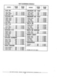 Next Page - Parts Catalog 31 May 1980