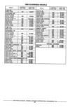 Previous Page - Parts Catalog 31 May 1980