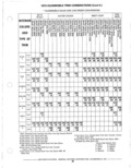 Next Page - Parts Catalog 31 May 1980