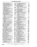 Next Page - Parts Catalog 31 May 1980