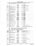 Previous Page - Parts Catalog 31 May 1980
