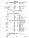 Previous Page - Parts Catalog 31 May 1980