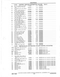 Next Page - Parts Catalog 31 May 1980