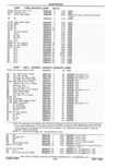 Next Page - Parts Catalog 31 May 1980