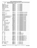 Previous Page - Parts Catalog 31 May 1980