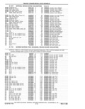 Next Page - Parts Catalog 31 May 1980
