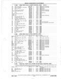 Previous Page - Parts Catalog 31 May 1980