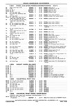 Next Page - Parts Catalog 31 May 1980