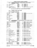 Previous Page - Parts Catalog 31 May 1980