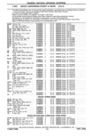 Previous Page - Parts Catalog 31 May 1980