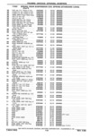 Previous Page - Parts Catalog 31 May 1980