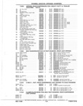 Previous Page - Parts Catalog 31 May 1980