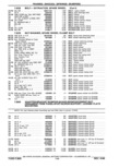 Next Page - Parts Catalog 31 May 1980