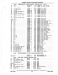 Next Page - Parts Catalog 31 May 1980