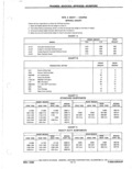 Previous Page - Parts Catalog 31 May 1980