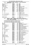 Previous Page - Parts Catalog 31 May 1980