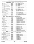 Previous Page - Parts Catalog 31 May 1980