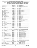 Next Page - Parts Catalog 31 May 1980