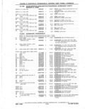 Next Page - Parts Catalog 31 May 1980
