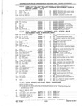 Previous Page - Parts Catalog 31 May 1980