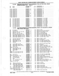 Next Page - Parts Catalog 31 May 1980
