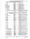 Previous Page - Parts Catalog 31 May 1980