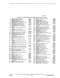 Previous Page - Illustration Catalog 41A September 1980