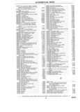 Next Page - Chassis and Body Parts Catalog P&A 14 May 1981