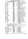 Previous Page - Chassis and Body Parts Catalog P&A 14 May 1981