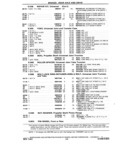 Previous Page - Chassis and Body Parts Catalog P&A 14 May 1981