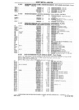 Previous Page - Chassis and Body Parts Catalog P&A 14 May 1981