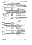 Previous Page - Chassis and Body Parts Catalog P&A 10 May 1981